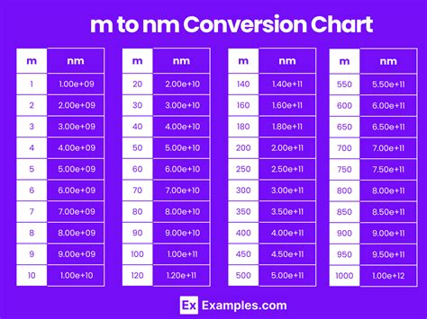 nanometer conversion