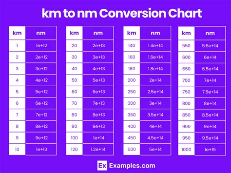 nanometer kilometer