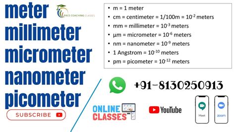 nanometer to picometer