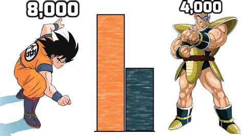 nappa's power level