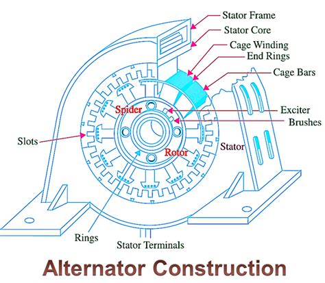 narang electrical engineering drawing alternator PDF