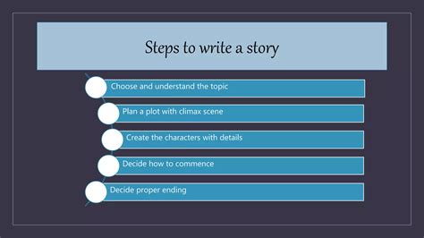 narrative essay powerpoint presentations Epub