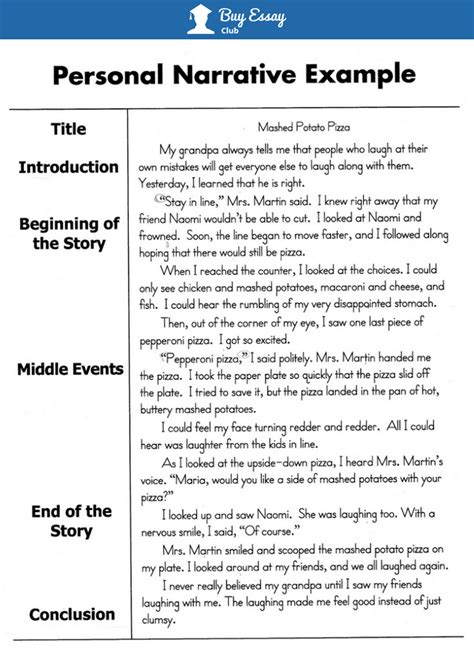 narrative format when answer questions example