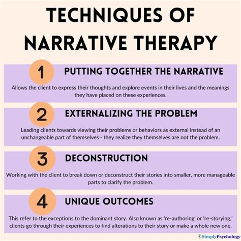 narrative therapy theories of psychotherapy PDF