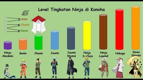 naruto ninja ranks