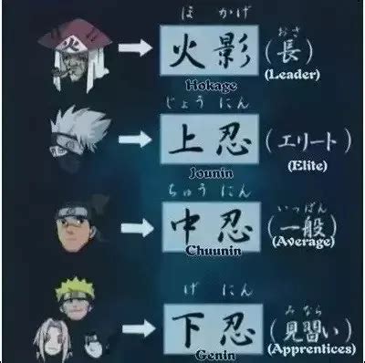 naruto ranks in order