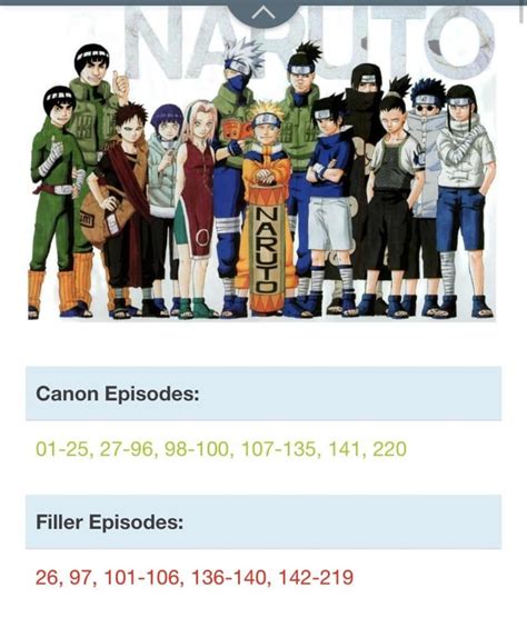 naruto shippuden fillers to skip