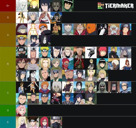 naruto tier list