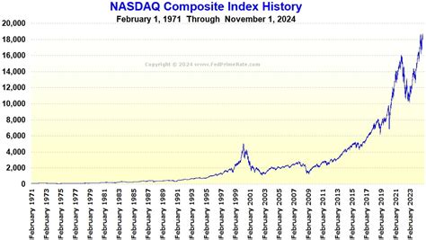 nasdaq composite index stocks