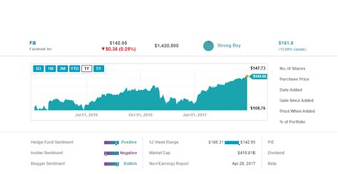 nasdaq smart portfolio