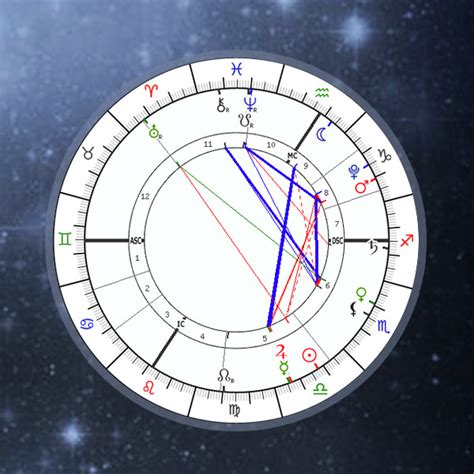 Natal Chart Astro Seek