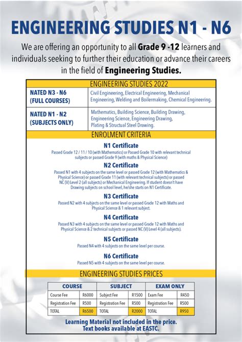 nated electrical engeneering paper 2014 Doc