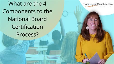 national board calculator