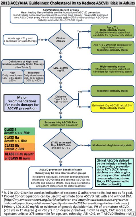 national cholesterol guidelines 2013 Doc