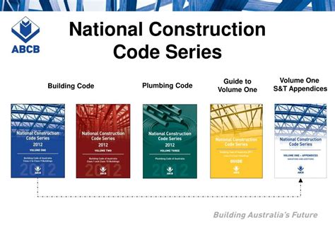 national construction code series 2012 volume one Kindle Editon