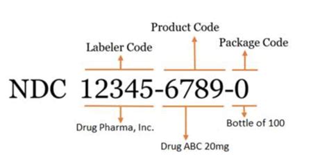 national drug code 11 digit Reader