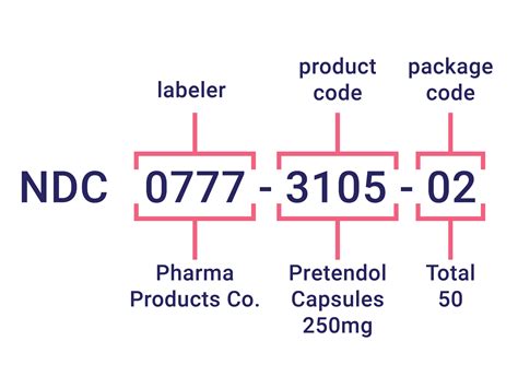 national drug code example PDF