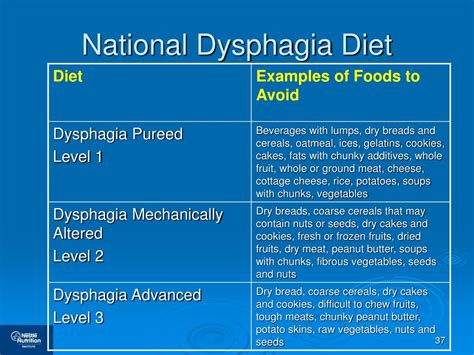 national dysphagia diet national dysphagia diet PDF
