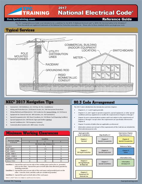 national electrical code style manual Kindle Editon