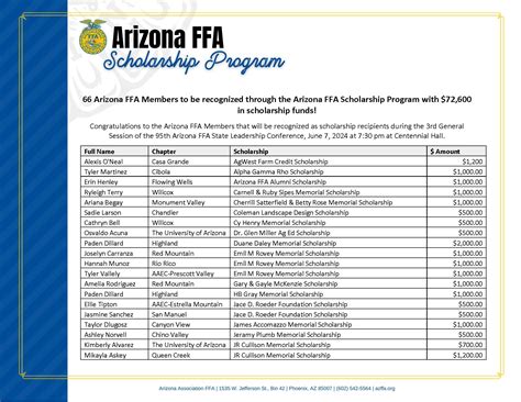 national ffa scholarship application