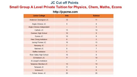 national jc cut off point 2019