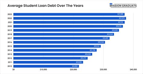 National Student Loan Data: What You Need to Know for 2025