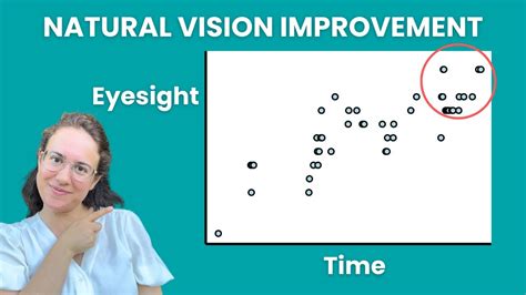 natural vision improvement Doc