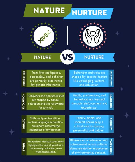 nature vs nurture ideas and concepts Epub