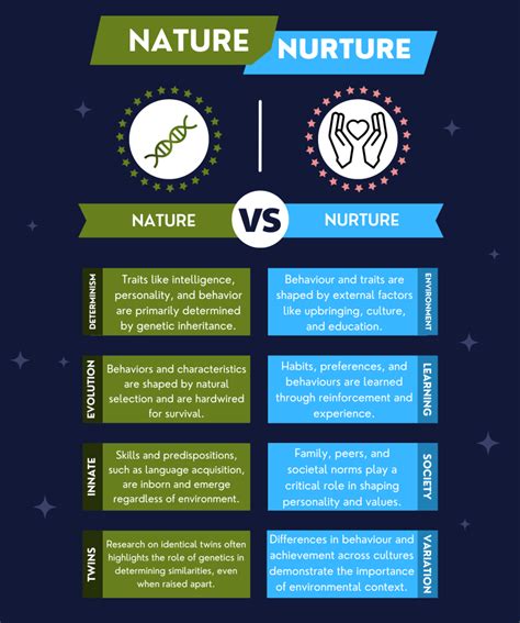 nature vs nurture ideas and concepts Epub