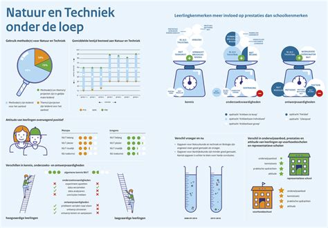 natuur en techniek algemeen populairwetenschappelijk maandblad Epub