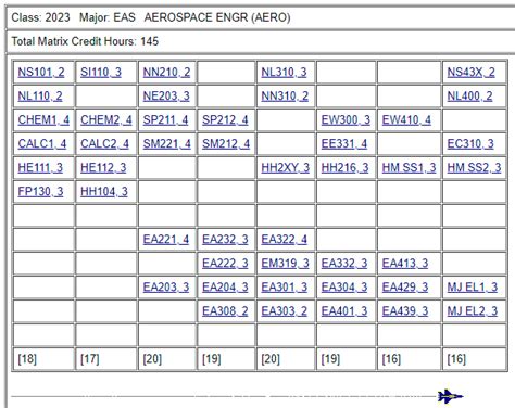 Naval Academy Course Catalog