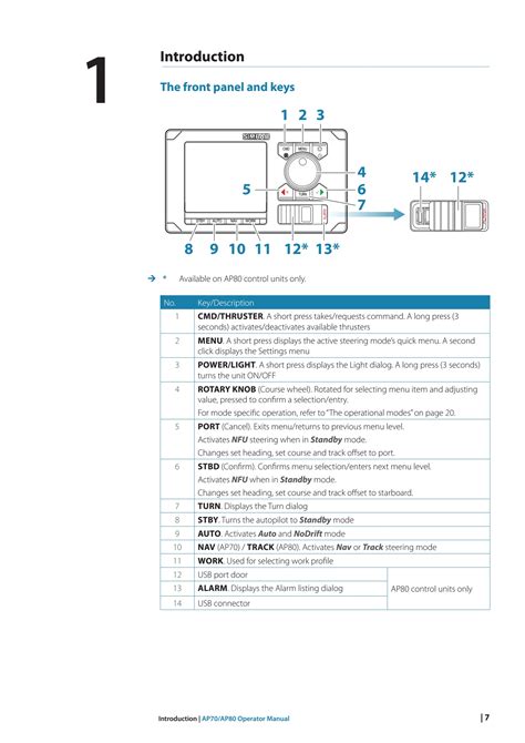 navico autopilot manual pdf Doc