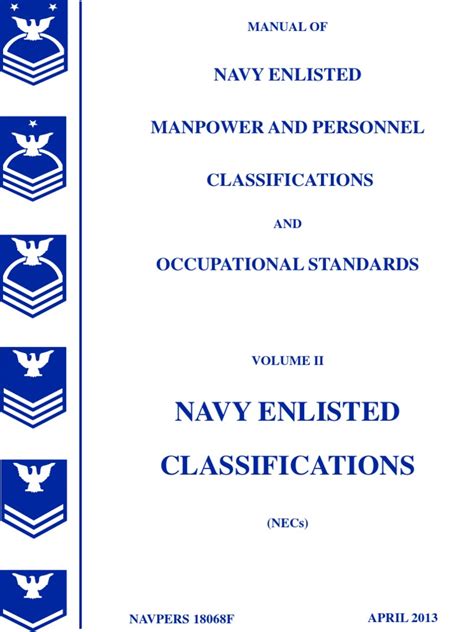navy military personnel manual Doc