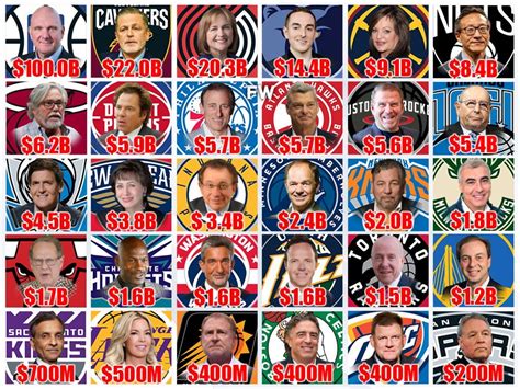 nba owners net worth 2012 Reader