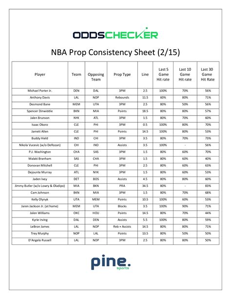 nba prop bet analyzer