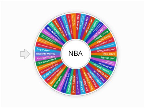 nba wheel of players