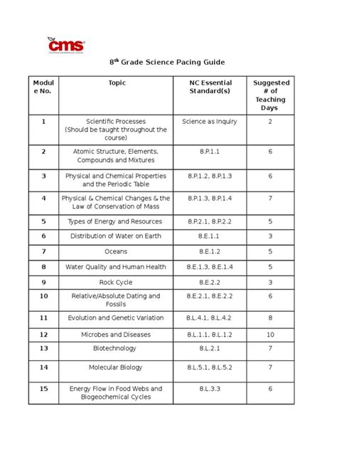 nc 8th grade science pacing guides PDF