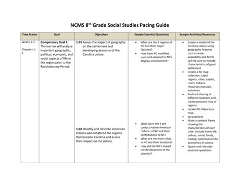 nc 8th grade social studies pacing guide pdf Doc