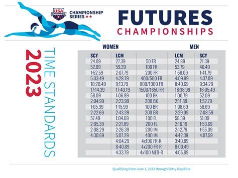 ncaa d2 swimming cuts