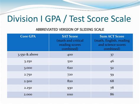 ncaa gpa requirements for division 2 while in college