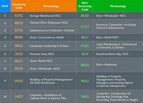 ncci code 3724 pdf Reader