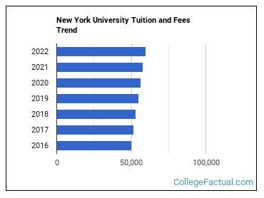 ne tech tuition