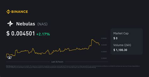 nebulas price