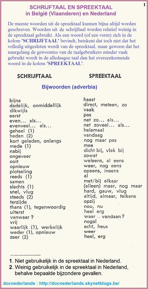 nederlands engels woordenboek online gratis zinnen PDF