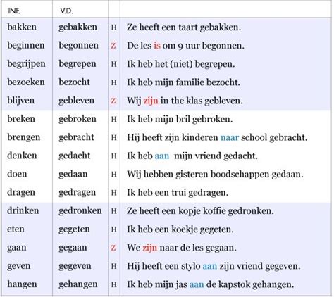 nederlandse schoolgrammatica 2 Kindle Editon