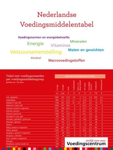 nederlandse voedingsnormen 1989 voedingsraad Kindle Editon