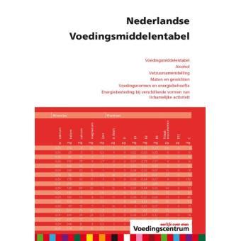 nederlandse voedingsnormen 1989 voedingsraad Kindle Editon