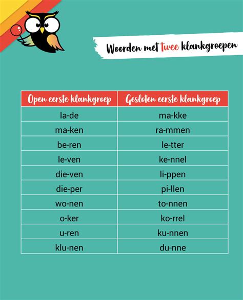 nederlandshoogduitse klank en zinverwante woorden PDF