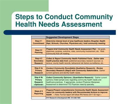 needs assessment in public health needs assessment in public health Epub