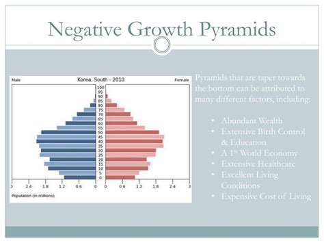 negative growth population pyramid